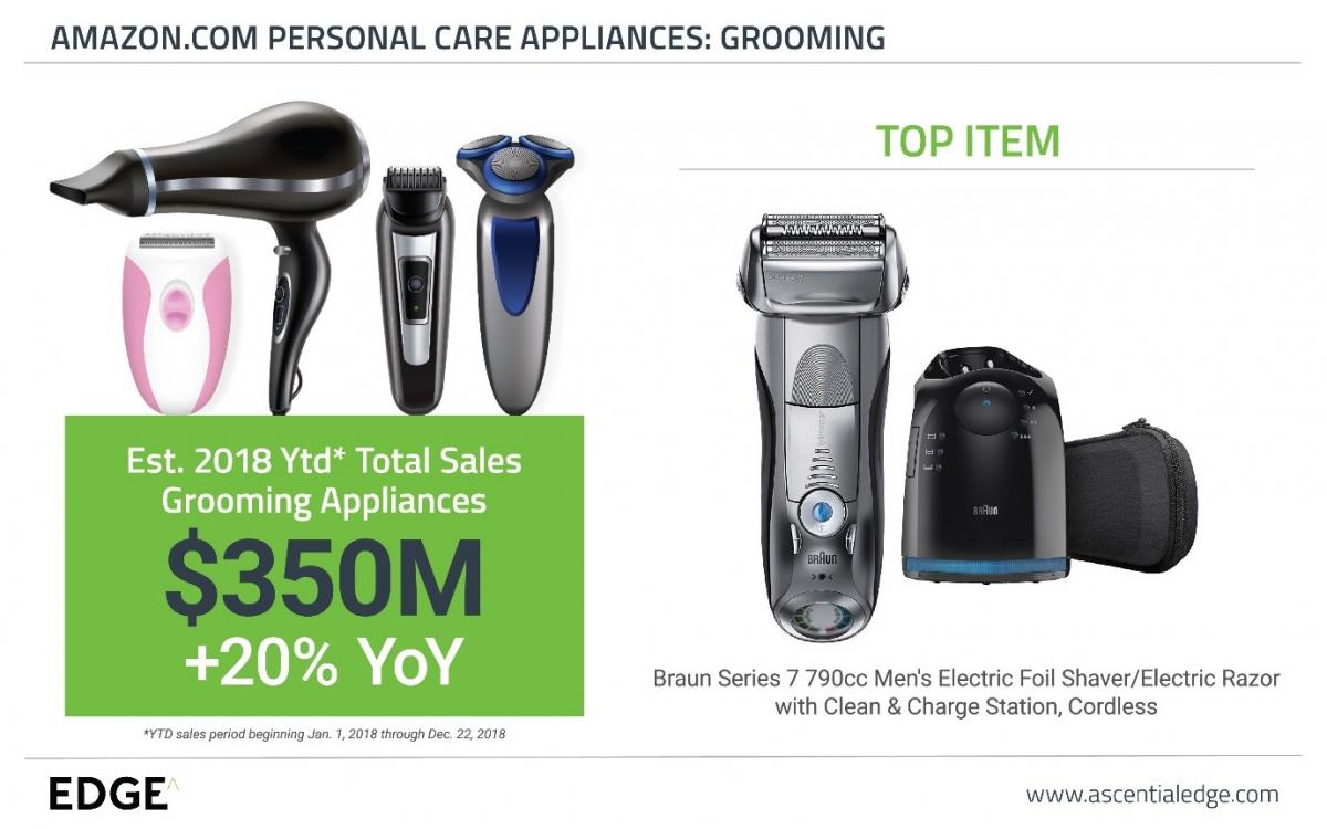 Personal Care Small Consumer Electronics Edge By Ascential