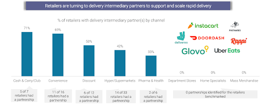 Delivery intermediaries