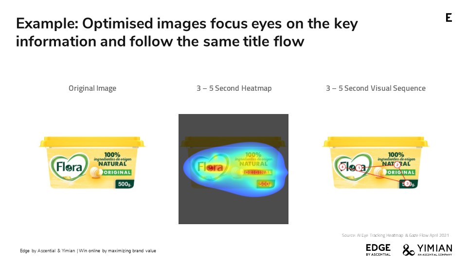 Example: Optimised images focus eyes on the key information and follow the same title flow